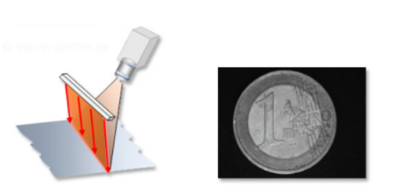 線掃相機之明場照明