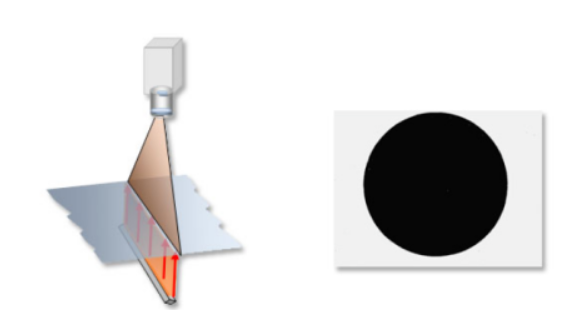 線掃相機之背光照明