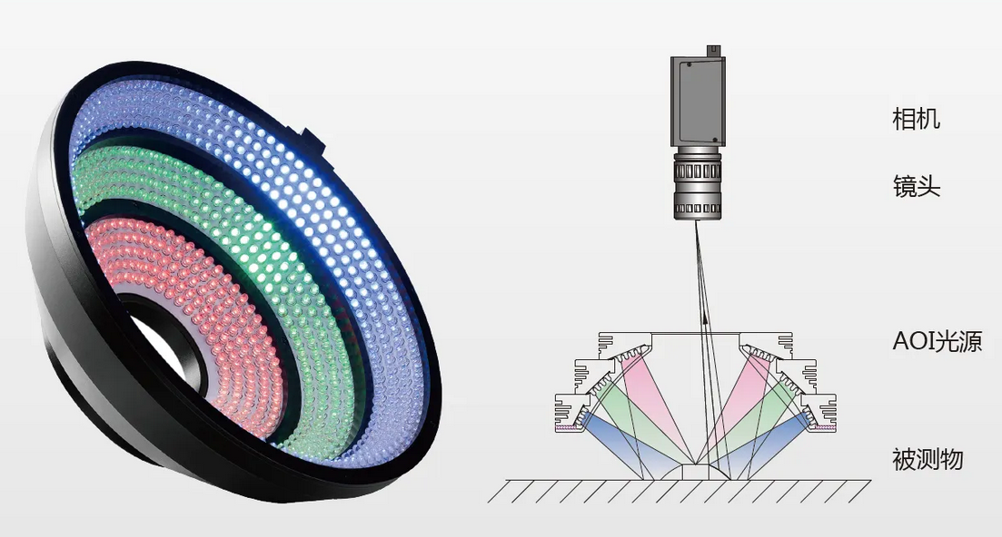 機器視覺光源應如何選擇