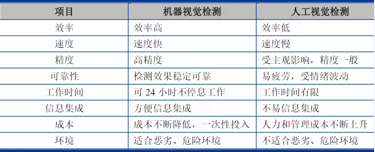 機器視覺檢測的分類有哪些