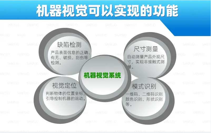 機器視覺應用和實現功能