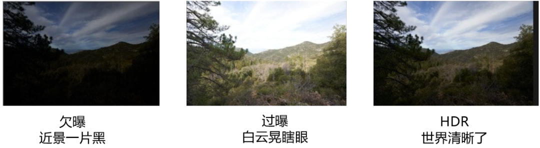 長(zhǎng)短曝光HDR