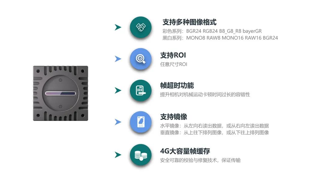 4K GigE系列 優(yōu)點(diǎn)